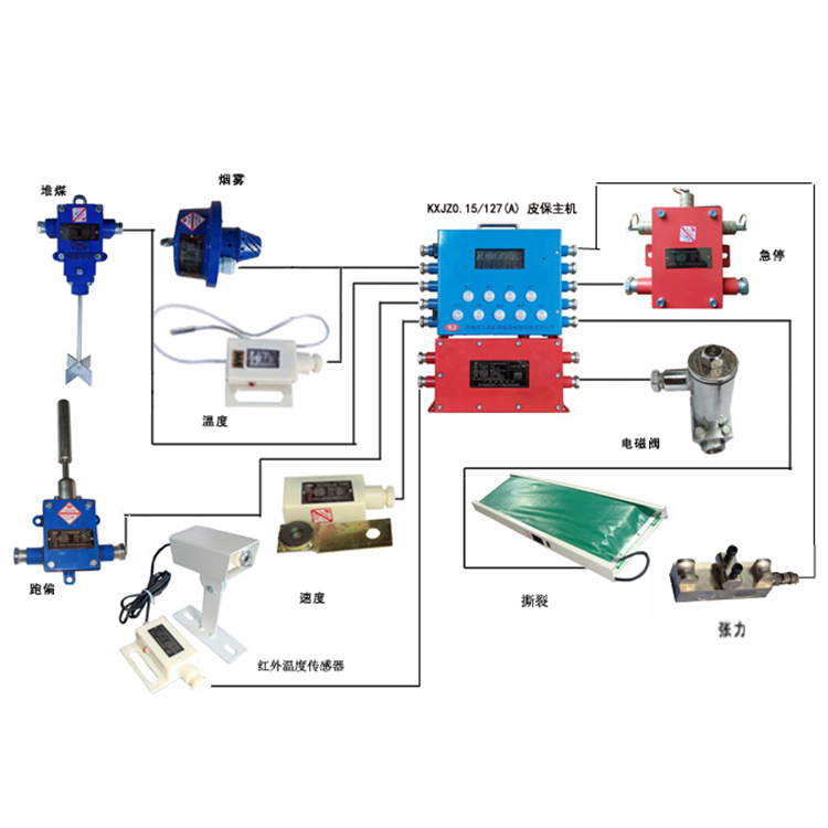 淮南三杰KHP-1(A)礦用帶式輸送機(jī)保護(hù)裝置-1.jpg